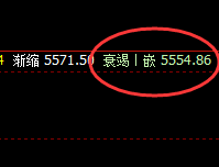 螺纹：精准完成回补修正结构，价格快速回升