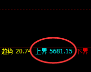 螺纹：精准完成回补修正结构，价格快速回升