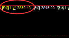 菜粕：回补修正式精准拉升，没有主观，只有规则