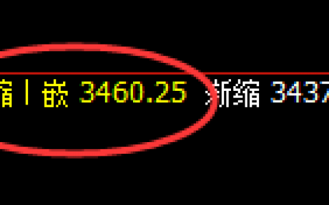 焦炭：完美4小时精准价格修正结构，然后快速回撤