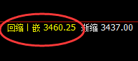 焦炭：完美4小时精准价格修正结构，然后快速回撤