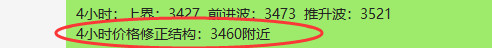 焦炭：完美4小时精准价格修正结构，然后快速回撤