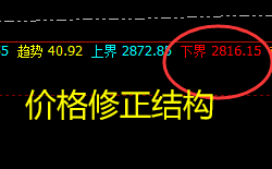 焦煤：超百点精准修正回撤结构，堪称完美