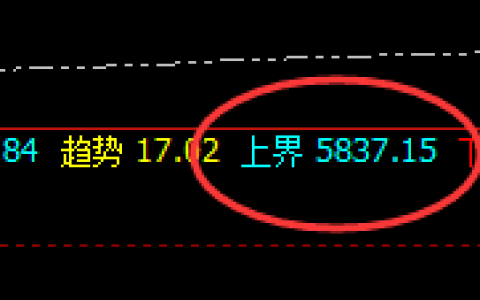 热卷：跌近3%，高点于系统上界实现精准回撤