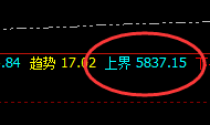 热卷：跌近3%，高点于系统上界实现精准回撤