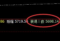 热卷：跌近3%，高点于系统上界实现精准回撤