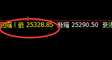 恒指：跌超1.5%，1小时次高点精准实现大幅回撤
