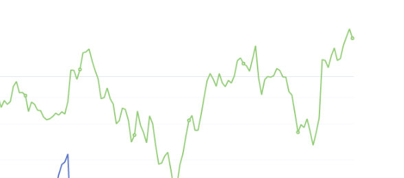 9月14日：钢厂盘面利润大幅走缩128.06