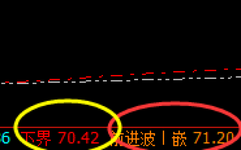 美原油：低点下界强势拉升，次高点冲高回落