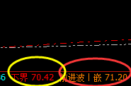 美原油：低点下界强势拉升，次高点冲高回落