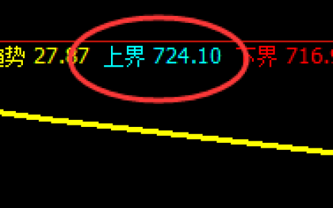 铁矿石：4小时精准回补修正结构 快速回撤