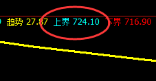 铁矿石：4小时精准回补修正结构 快速回撤