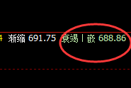 铁矿石：4小时精准回补修正结构 快速回撤