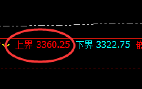 焦炭：精准升撤规则，超120点 垂手可得