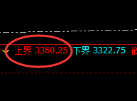 焦炭：精准升撤规则，超120点 垂手可得