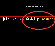 焦炭：精准升撤规则，超120点 垂手可得