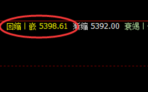 EG：强势、精准完成日线运行结构，运行简而不繁