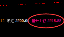 EG：强势、精准完成日线运行结构，运行简而不繁