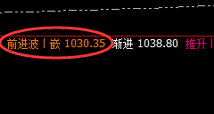 动力煤：涨超4%以上，日线低点精准拉升，利润放大