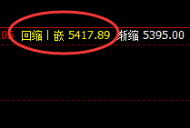 螺纹：精准回撤，振荡拉升，这是一个被动结构