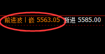 螺纹：精准回撤，振荡拉升，这是一个被动结构