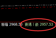 甲醇：精准而漂亮的宽幅波动结构