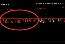甲醇：精准而漂亮的宽幅波动结构