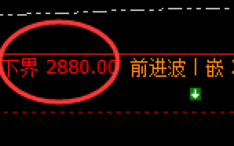 菜粕：小区间精准振荡，价格规则就是振荡波动的克星