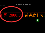 菜粕：小区间精准振荡，价格规则就是振荡波动的克星