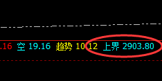 菜粕：小区间精准振荡，价格规则就是振荡波动的克星