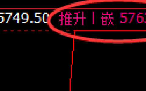 热卷：精准、强势振荡结构，一切波动均要遵守价格规则