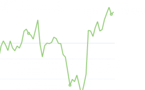 9月15日：钢厂盘面利润小幅走扩41.39
