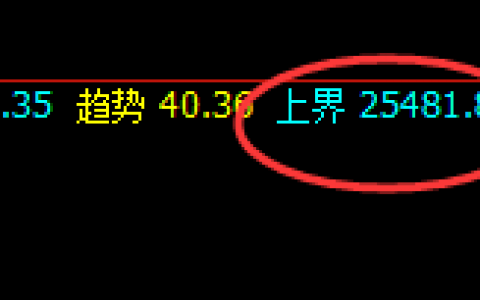 恒指：1小时结构精准回撤，非常喜人，规则阴阳