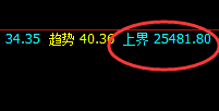 恒指：1小时结构精准回撤，非常喜人，规则阴阳