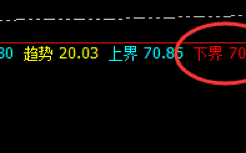 美原油：涨超近2%，4小时低点精准拉升