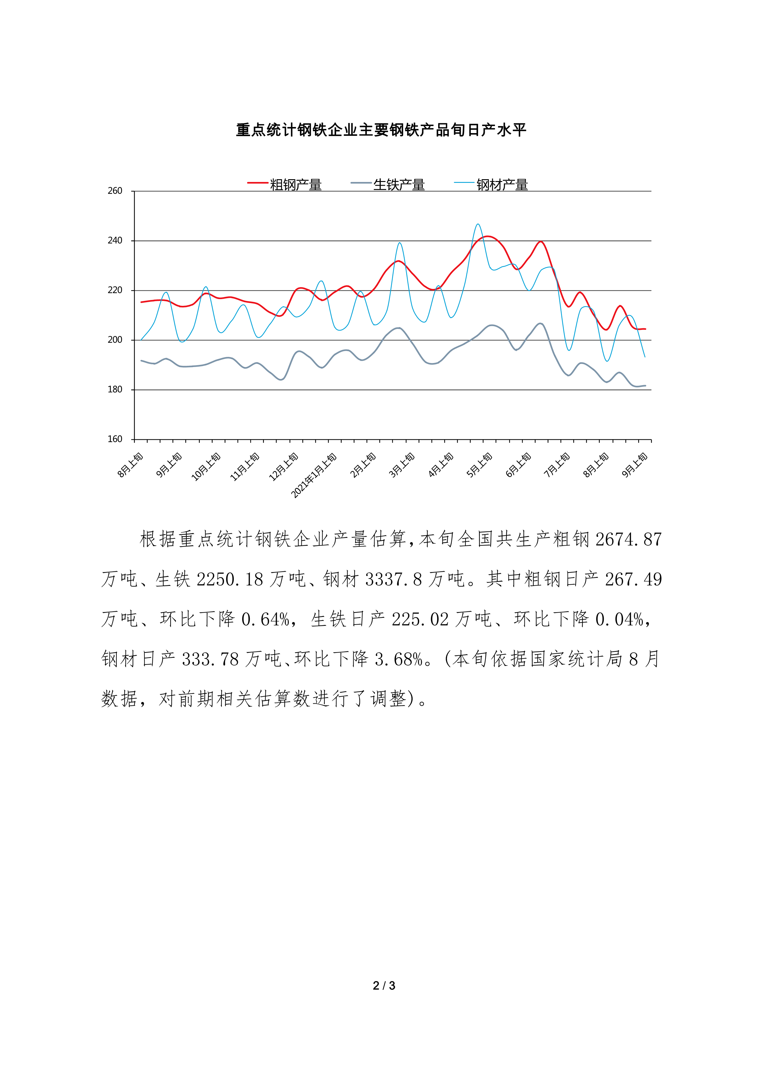 中钢协：9月上旬重点钢企粗钢日产204.49万吨