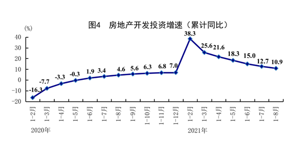 统计局：8月规模以上工业增加值同比增长5.3%
