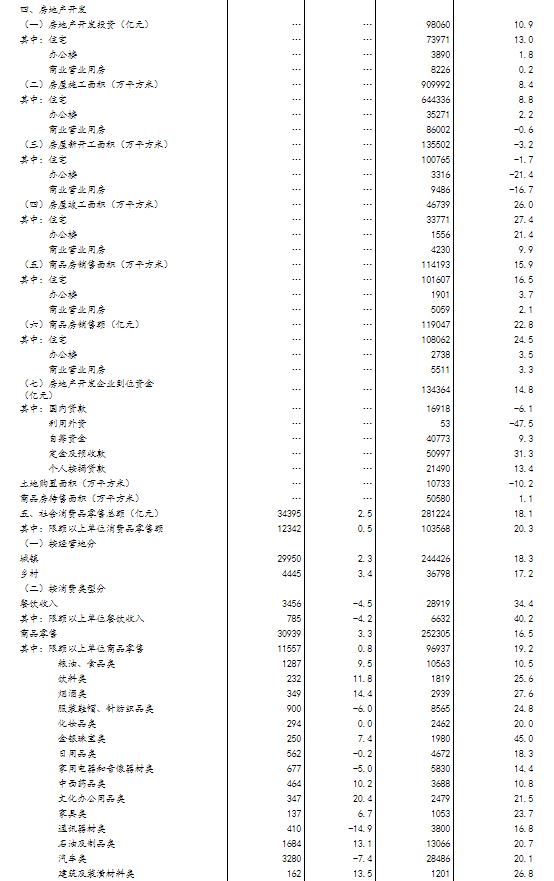 统计局：8月规模以上工业增加值同比增长5.3%