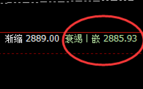 菜粕：小洗大拉，价格精准完成价格回补修正