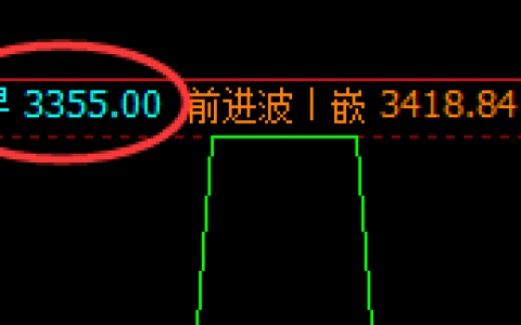 焦炭：4小时结构精准拉升，百点波动随手可取