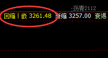 沥青：日线回补修正结构，精准冲高回落，太容易