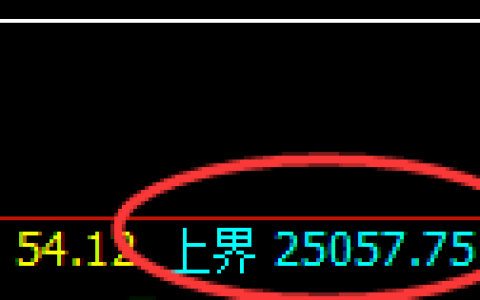 恒指：跌超2%，1小时周期已经发生精准回撤