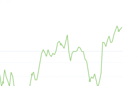 9月16日：钢厂盘面利润大幅走扩53.22