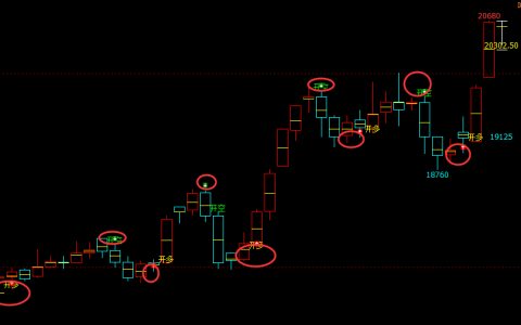 不锈钢：4小时（多空信号）100%精准转折结构