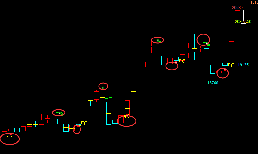 不锈钢：4小时（多空信号）100%精准转折结构