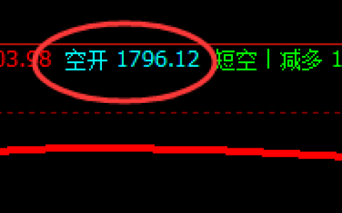 美黄金：交易系统策略，表现精确无误