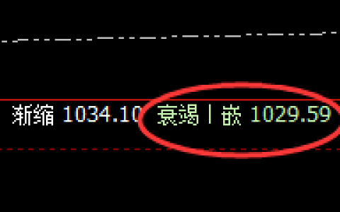 动力煤：大开大合，4小时结构精准洗盘