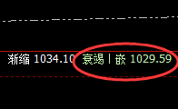 动力煤：大开大合，4小时结构精准洗盘