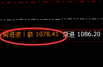 动力煤：大开大合，4小时结构精准洗盘