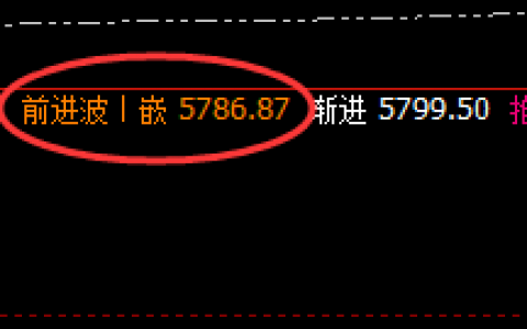 热卷：4小时高低精准运行，规则有意，市场才有情